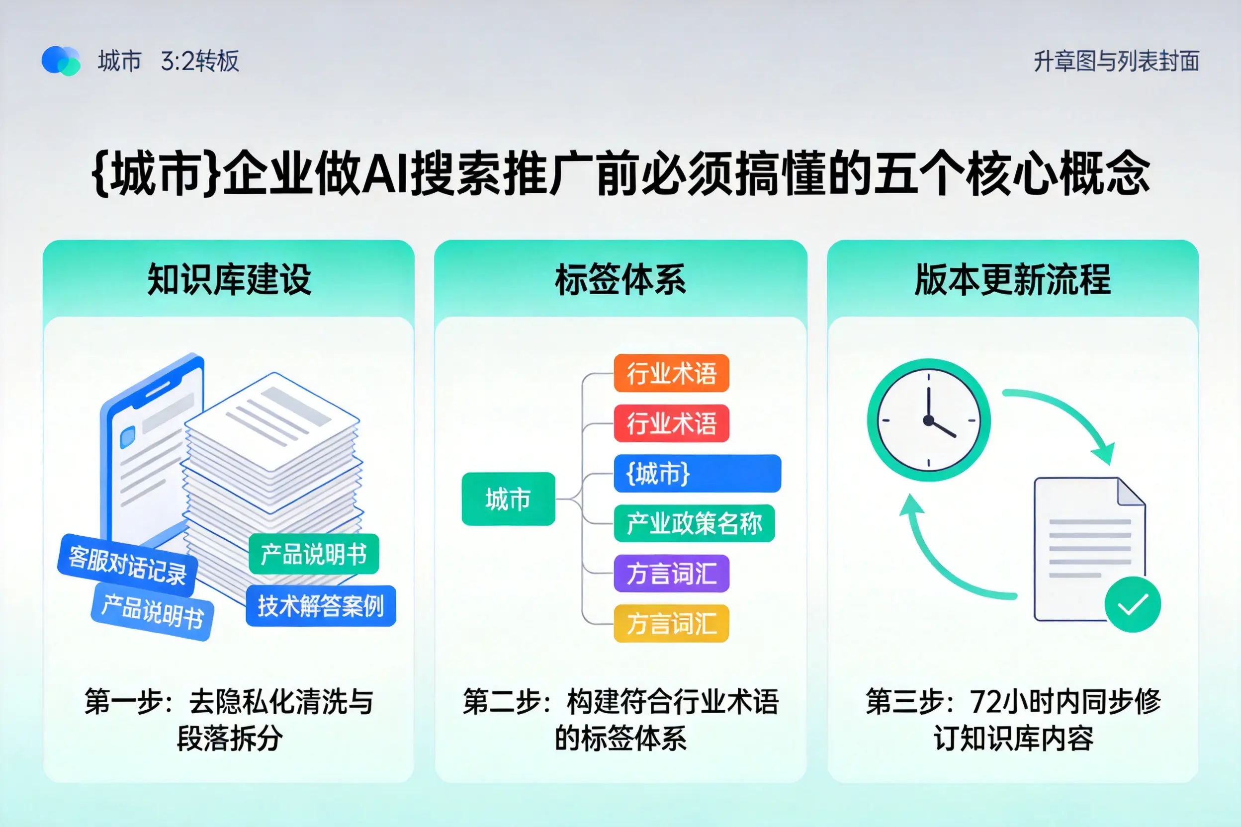 涧西企业做AI搜索推广前必须搞懂的五个核心概念